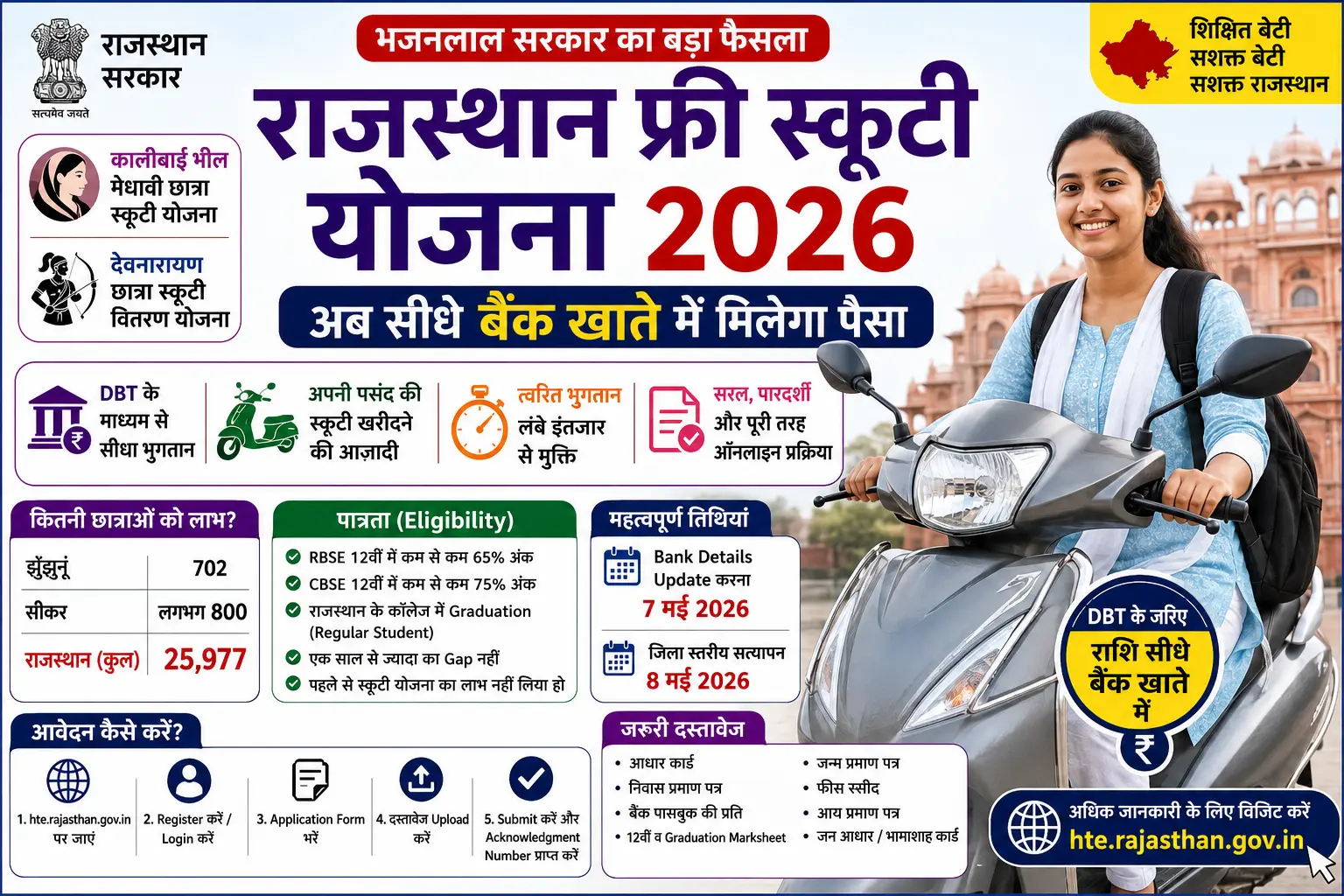 Rajasthan Free Scooty Yojana 2026